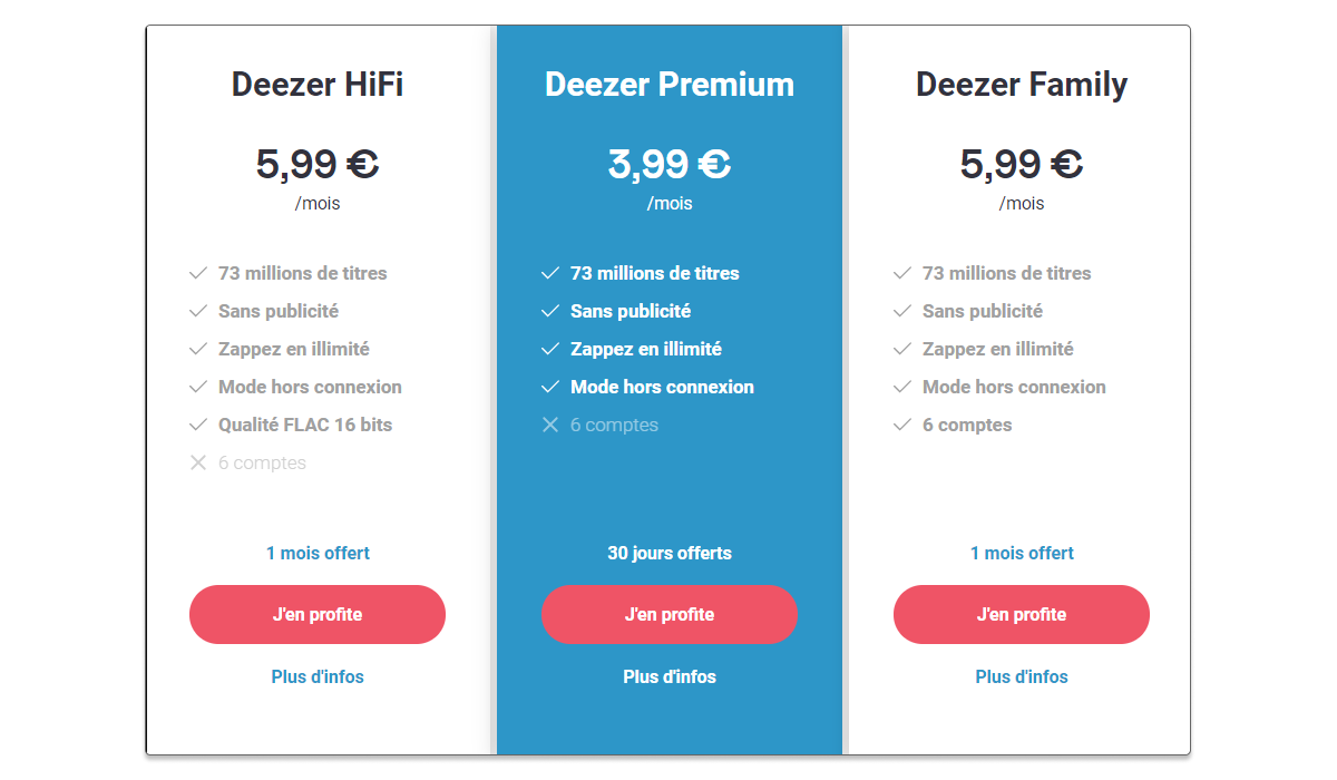 Deezer Premium