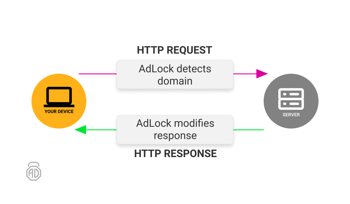 [domains] _$$_ tagName [attributes]